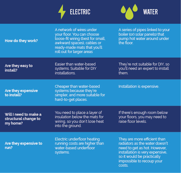 how-much-does-underfloor-heating-cost-to-run-smarter-business